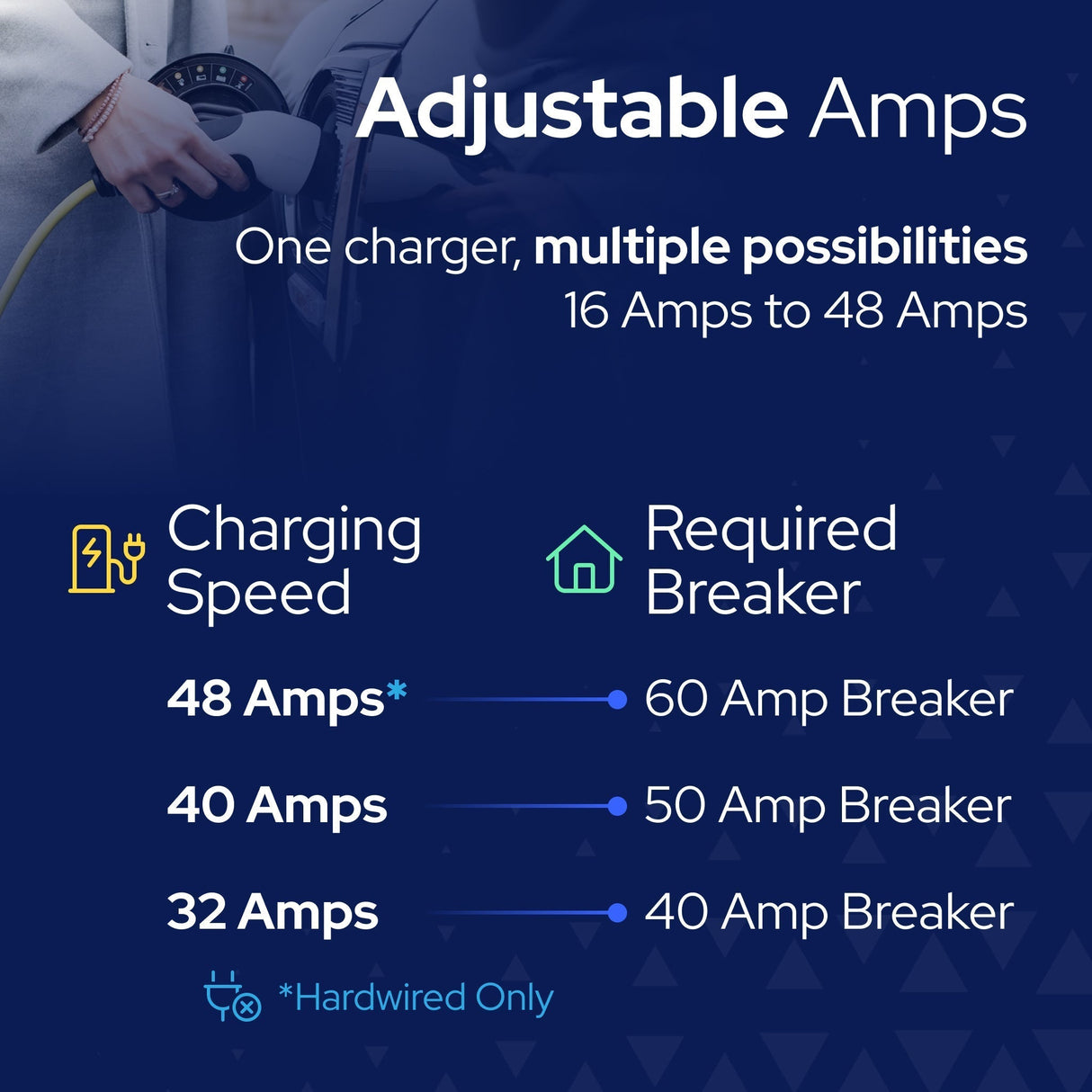 Classic EV Charger 48A NACS